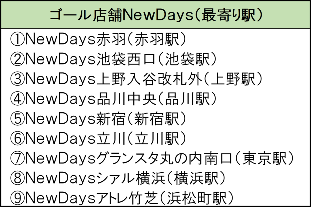 ＪＲ東日本 ポケモンスタンプラリー２０２４